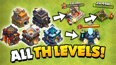 clash of clans town hall upgrades.